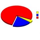 _retratando_a_vida_em_graficos_