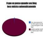 verdades_sobre_a_blogosfera