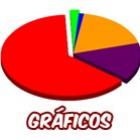 graficos_da_semana