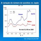 quantos_japoneses_se_suicidam_por_ano_