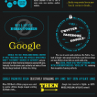 Desafios e Tendências de SEO em 13 infográficos recentes