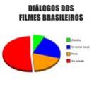 dialogos_dos_filmes_brasileiros