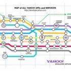 a_ascensao_e_queda_do_yahoo_em_7_infograficos