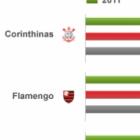 corinthians_e_o_clube_brasileiro_com_a_marca_mais_valiosa_