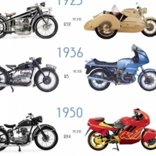 Veja a evolução da Harley-Davidson de 1903 a 2020