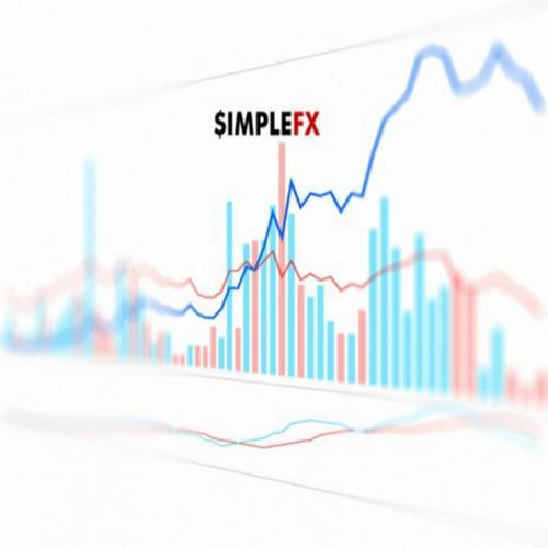 Simplefx firma parceria com unilink para trazer ferramentas de afiliaç