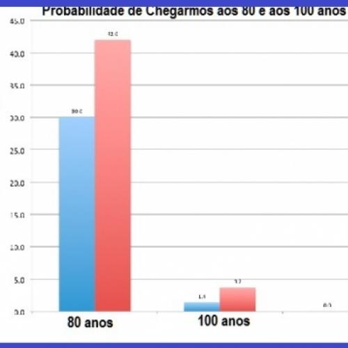 Probabilidade Bizarras e Muito Interessantes!