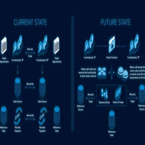 Contractnet – na intersecção entre a blockchain, a internet das coisas