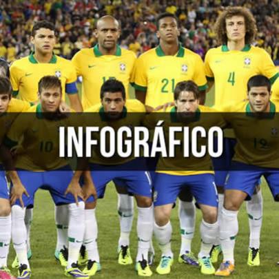 [INFOGRÁFICO] Seleção Brasileira: Convocados para a Copa do Mundo