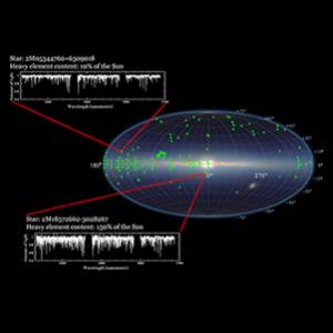 Novos dados astronômicos mostram o lado oculto da Via Láctea