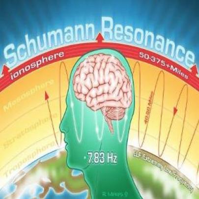 Ressonância de Schumann e seus efeitos no corpo humano