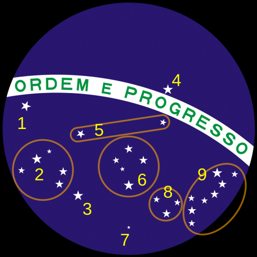 O que representam as estrelas da bandeira do Brasil?