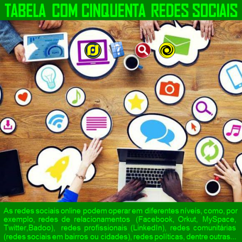 Tabela com cinquenta redes sociais