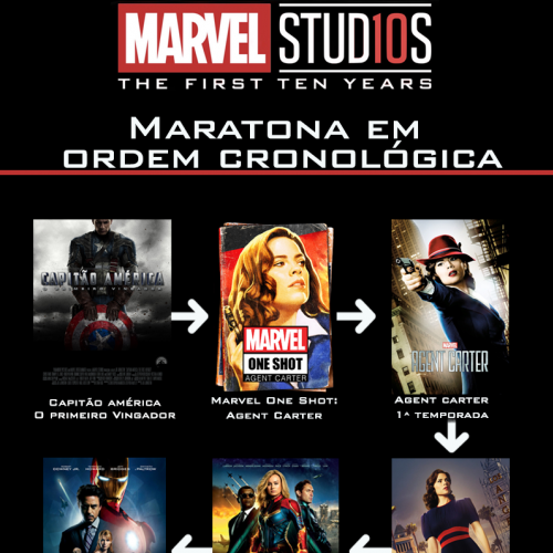 Prepare-se para Vingadores Ultimato: MCU em ordem cronológica!