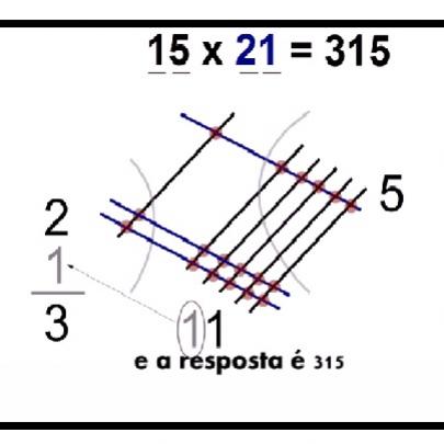 Esquema matemático para resolver qualquer multiplicação sem calculador