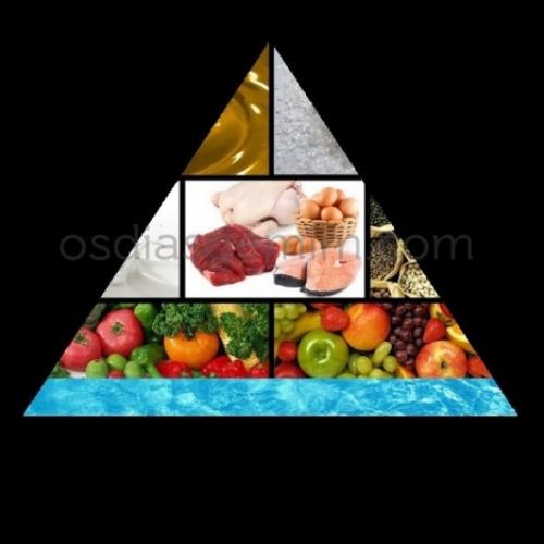 A pirâmide dos alimentos