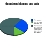 Vida Representada em Gráfico: O que Você Faz Quando Peidam na Sua Sala!