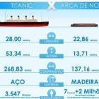 Titanic x Arca de Noé