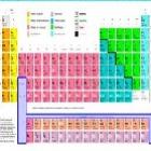 O que fazer, quando não se sabe nada de química?