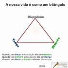 A vida é como um triângulo