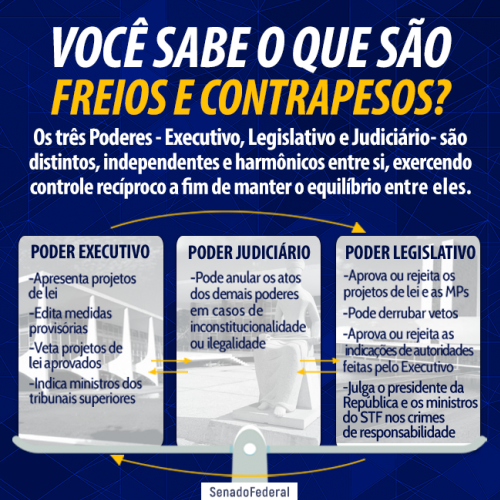 Será que estamos vivendo em uma democracia?