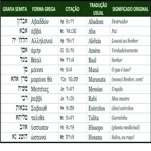 Palavras latinas encontradas no NT grego