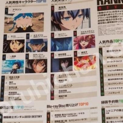 Confira o ranking dos melhores animes do mês de junho no Japão