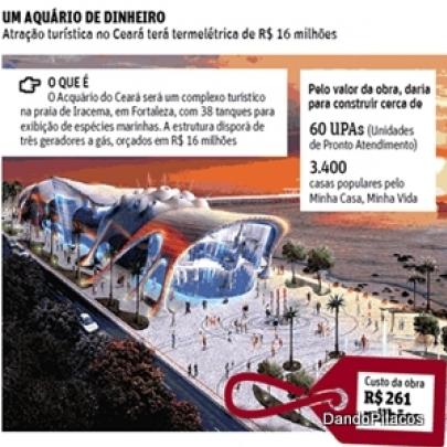 Despesa com aquário de Cid Gomes já chega a R$ 261 milhões