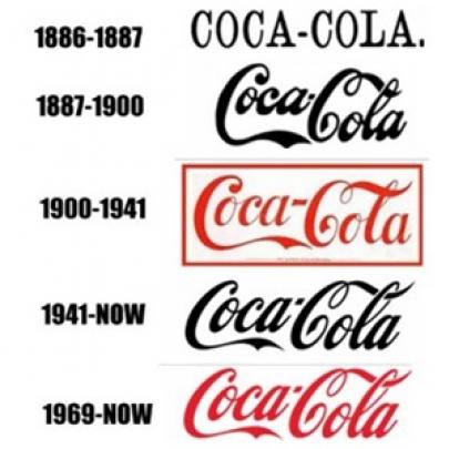Evolução dos logotipos ao longo dos anos!