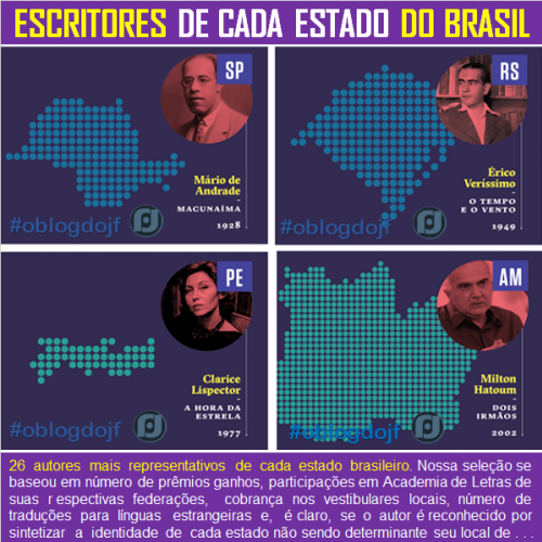 O escritor mais importante de cada Estado do Brasil