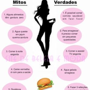 Infográfico: Conheça alguns Mitos e Verdades sobre as dietas