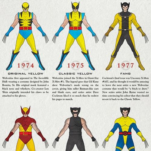 40 anos de evolução do uniforme do Wolverine