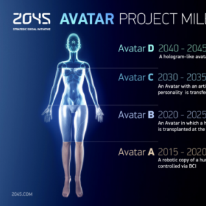 Cientista Russo pretende transferir a mente humana a um Avatar android