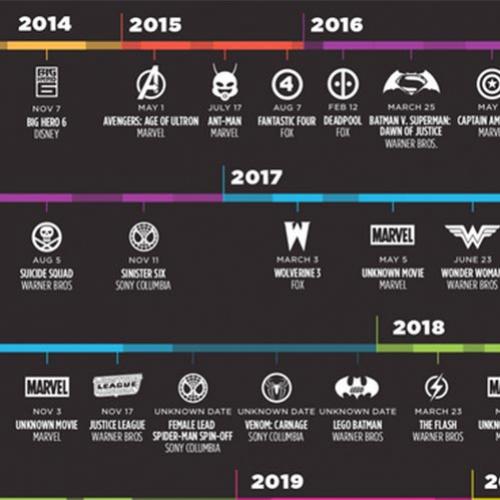 Infográfico com os futuros lançamentos da Marvel e DC