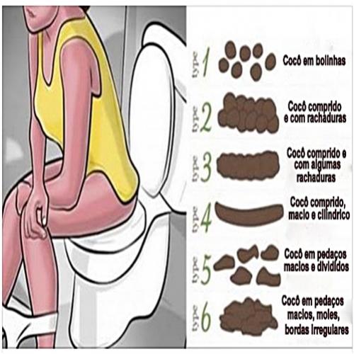 Acredite ou não, seu cocô pode revelar se você está saudável ou não