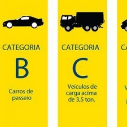 Características das Categorias de Habilitação