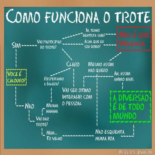 Trote nsa Calouros 2.016,1 UFCA