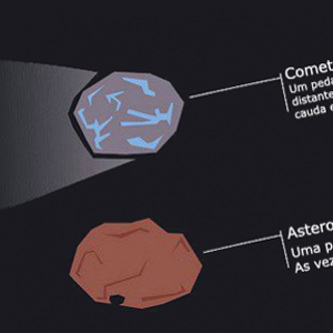 Entenda a diferença entre cometa, asteróide, meteoro, meteorito...