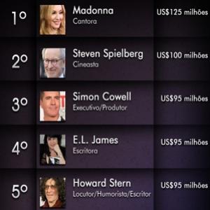 As 10 celebridades que mais ganharam dinheiro 2013