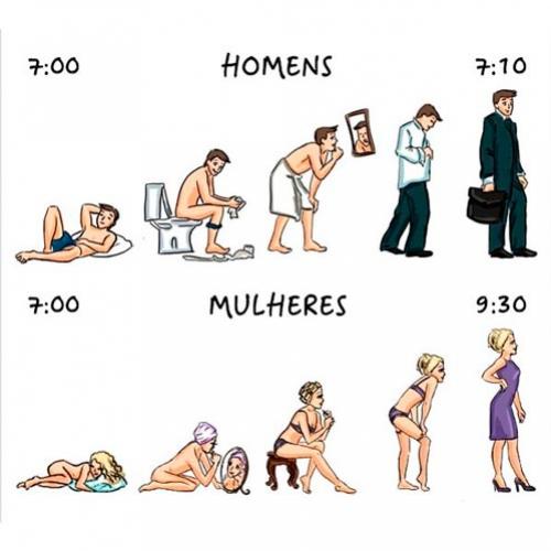 Você sabe qual é diferença entre os homens e as mulheres?