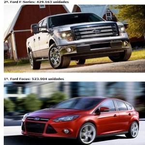 Os 10 carros mais vendidos do mundo 2013