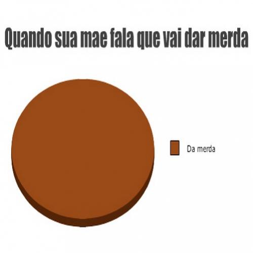 Gráficos que mostram a realidade de alguns fatos