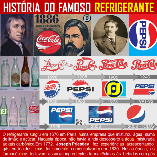 A história do refrigerante