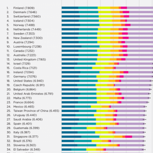 Com ou sem COVID-19, você sabe qual é o país mais feliz do mundo?
