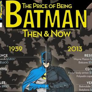 O valor dos Super Heróis de antes e hoje