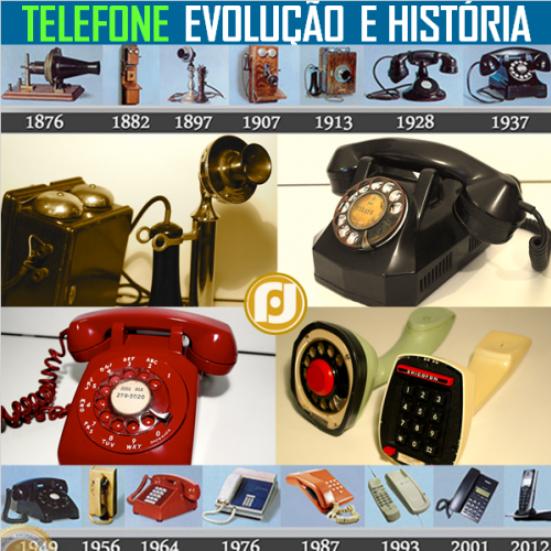 A evolução do telefone 