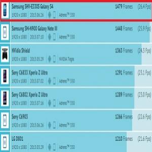 Galaxy Note 3 utilizará GPU Adreno 330