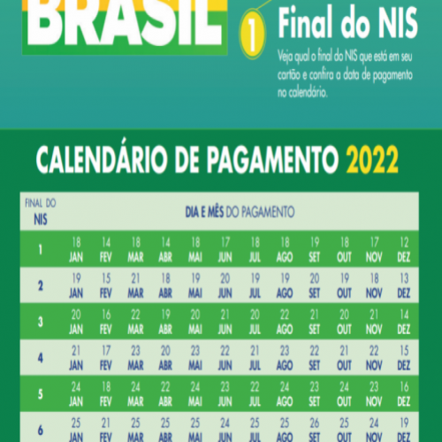 Empréstimos da Auxílio Brasil: Parcela é liberada hoje