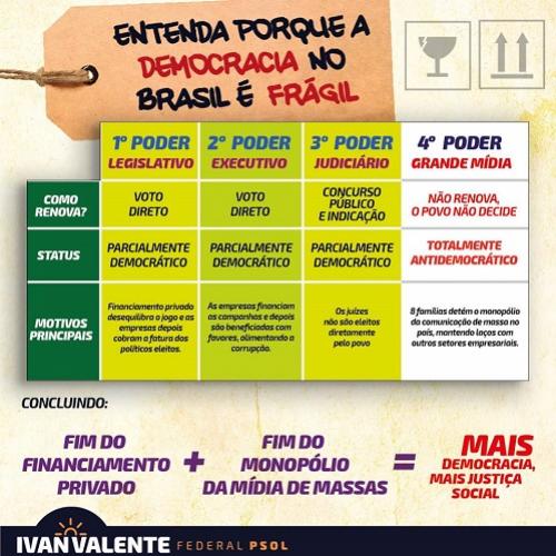 Entenda o porque a democracia é frágil no Brasil